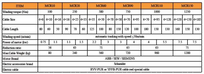 Κόκκινο εξέλικτρο καλωδίων γερανών επιφάνειας ΜΕ την τάση 380V/440V πολυ - προδιαγραφή 0