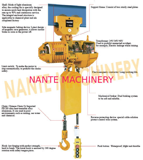 Compact  0.5 ton 2 Ton Electric Hoist  For Crane / Travelling Type / Fixed Type